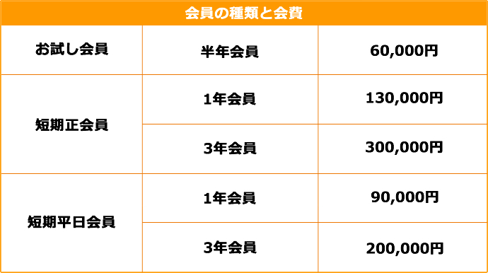 五日市テニスクラブ会員料金案内