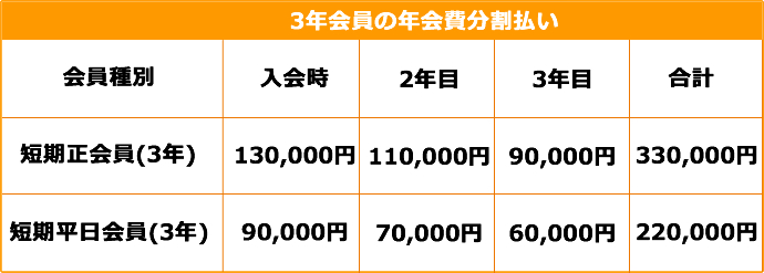 五日市テニスクラブ会員料金案内